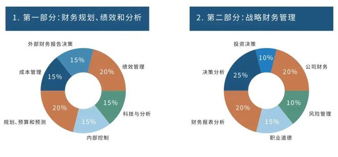 财务BP急招！多地可投！月薪2w起！