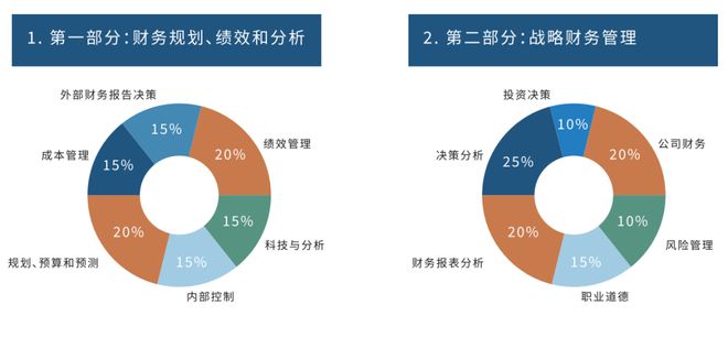 财务BP：如何与业务战略深度融合