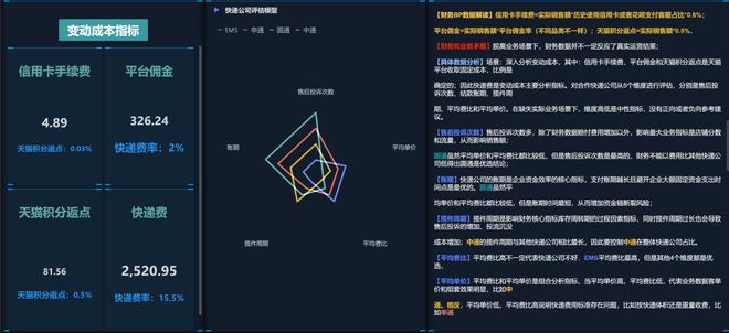 经营分析报告怎么做？财务BP带你一步步拆