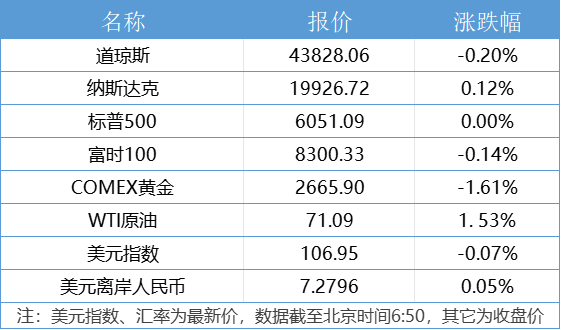 南财早新闻丨事关养老九部门联合发布；11月末M2余额同比增长71%